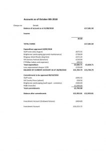 thumbnail of Financial report Sept 2018