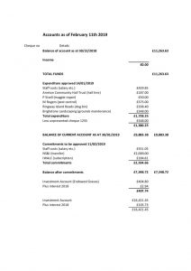 thumbnail of Financial report Jan 2019